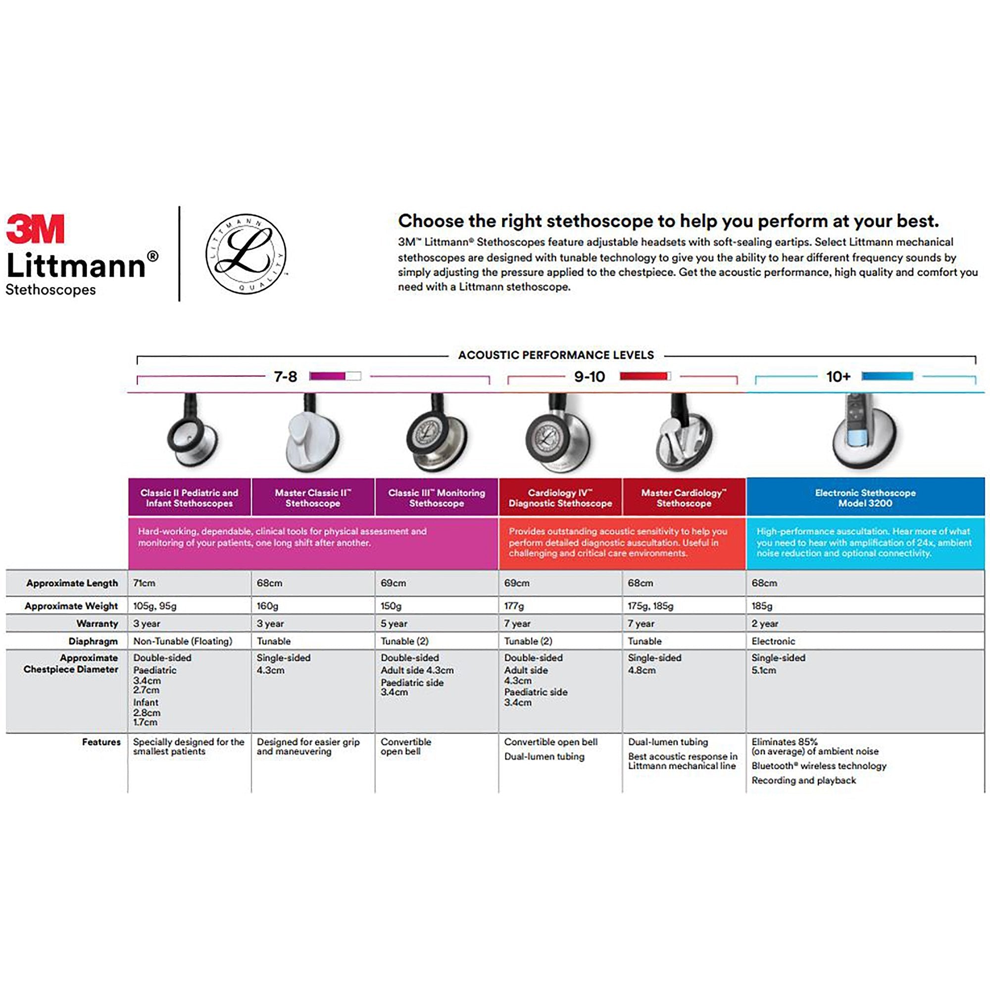 3M Littmann Lightweight II S.E. Stethoscope | American 3M Littmann Lightweight II S.E. Stethoscope | American