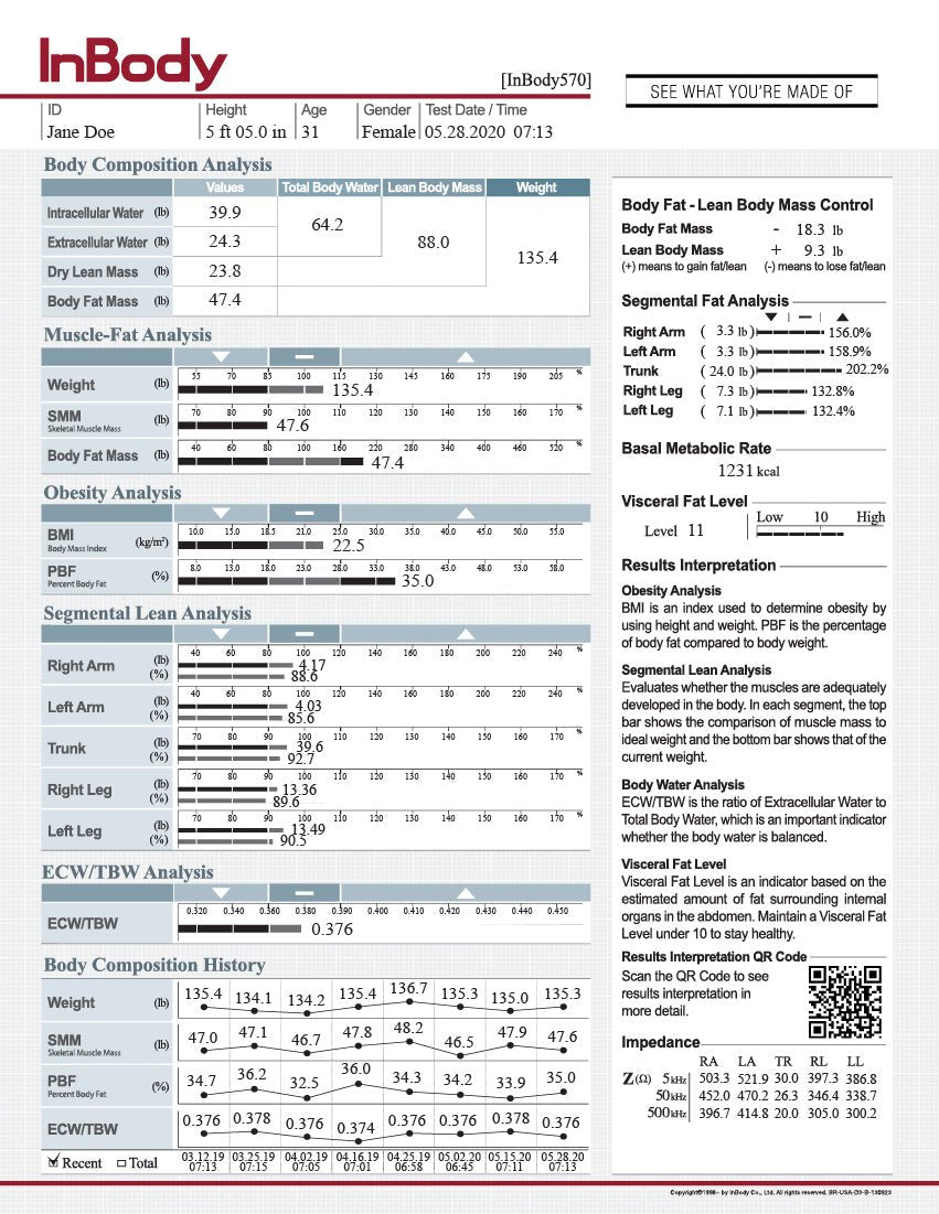 InBody 570 Fully-Colored Result Sheets for Body Composition Test - American Hospital Supply