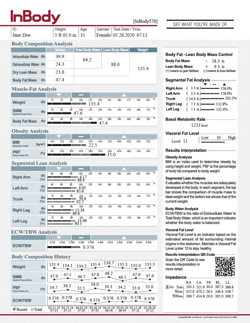 InBody 570 Result Sheets | American Hospital Supply
