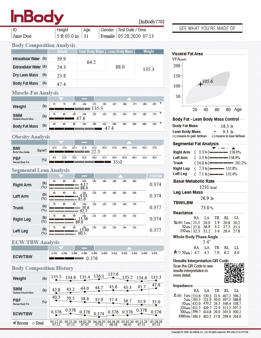 InBody 770/S10 Fully Colored Result Sheets for Body Composition Test - American Hospital Supply