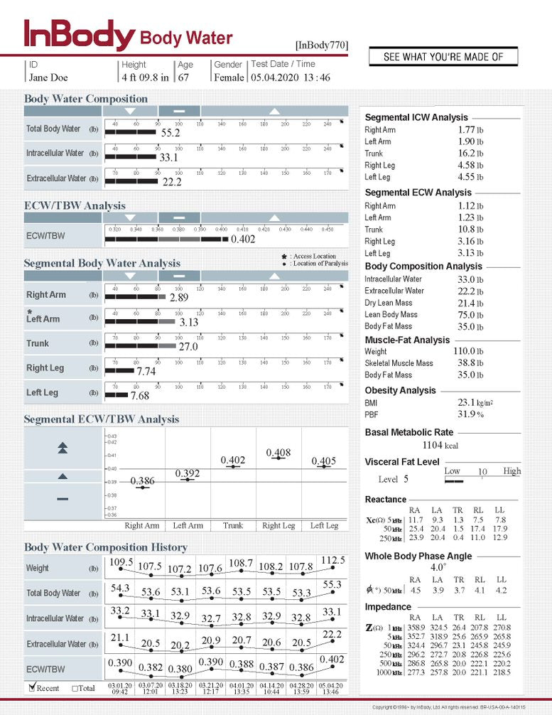 InBody Result Sheets 770. Body Water, Box of 500 - American Hospital Supply