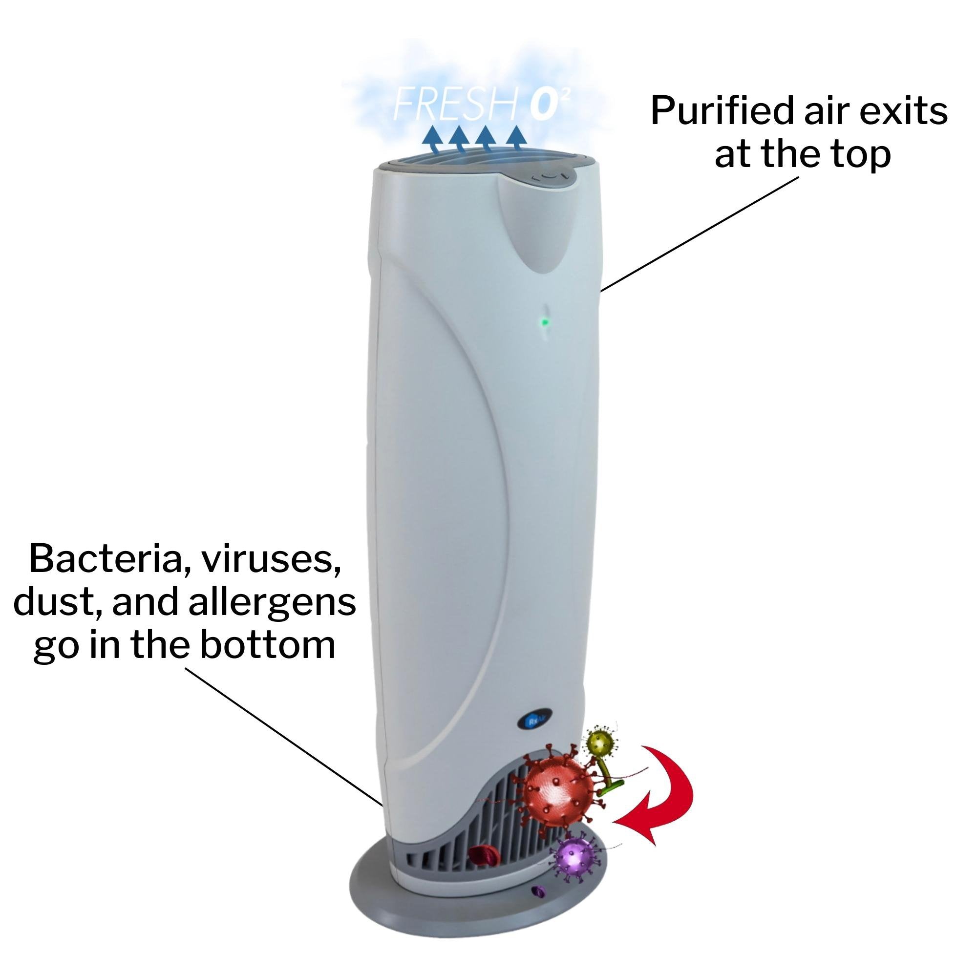 Vystar air purifier sales